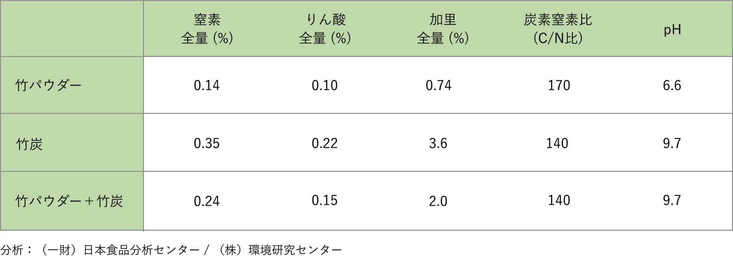 index_result