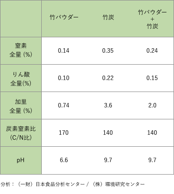 index_result_sp